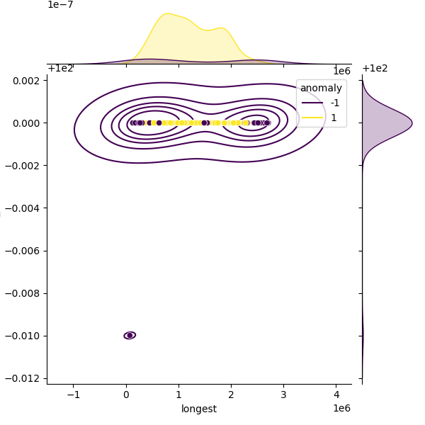 Citrobacter koseri_sample_longest_Completeness_Specific.png